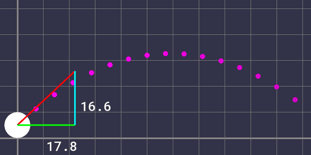 Final completed project with the trajectory curve in purple dots